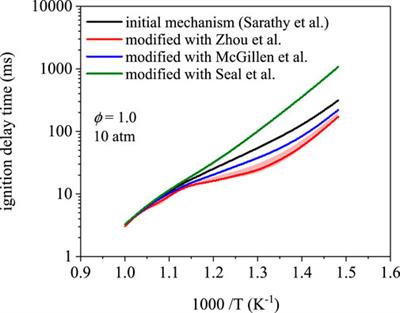 Dependence of Biofuel Ignition Chemistry on OH-Initiated Branching Fractions
